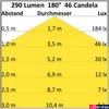Kép 3/3 - Kocka LED fali lámpa, antracit színű, 2 irányú – 2×3W CREE melegfehér LED