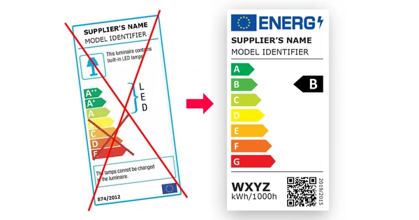 Változások a fényforrások energiacímkézésében: búcsúzunk a A+, A++ és A+++ besorolásoktól