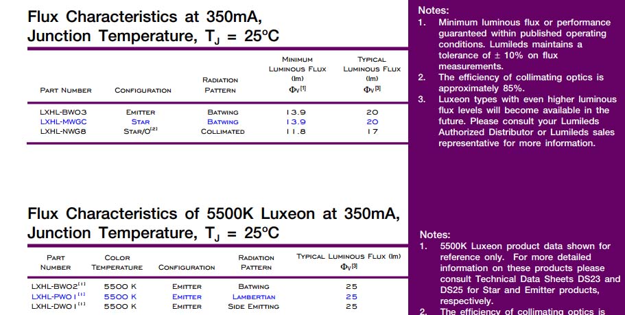 Luxeon 1W LED régi adatlap időutazás 2003